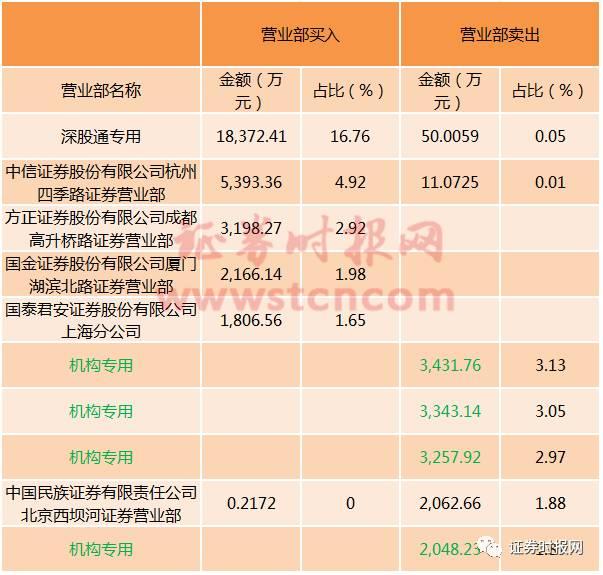 复盘雄安概念:逾3成已掉队机构开始撤 最能坚
