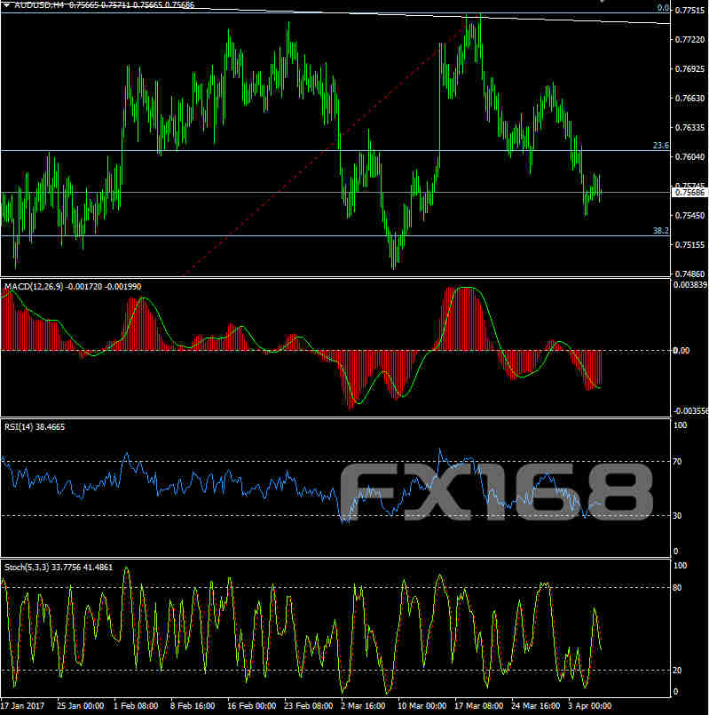 澳元\/美元4月6日最新技术分析|澳元|外汇|美股快