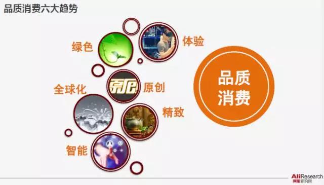人口更新指数_人口普查(2)