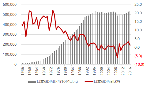 【以史为镜】日本失去的20年:消费结构如何变