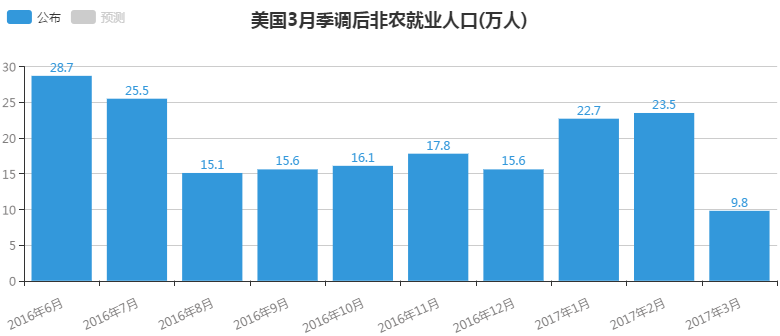gdp平减指数与gdp指数_去库存拖累美国3季度GDP下滑 美国3季度GDP数据点评(3)