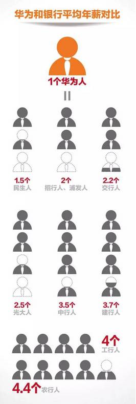 酬近63万,完美碾压金融民工!想躺着数钱可以么