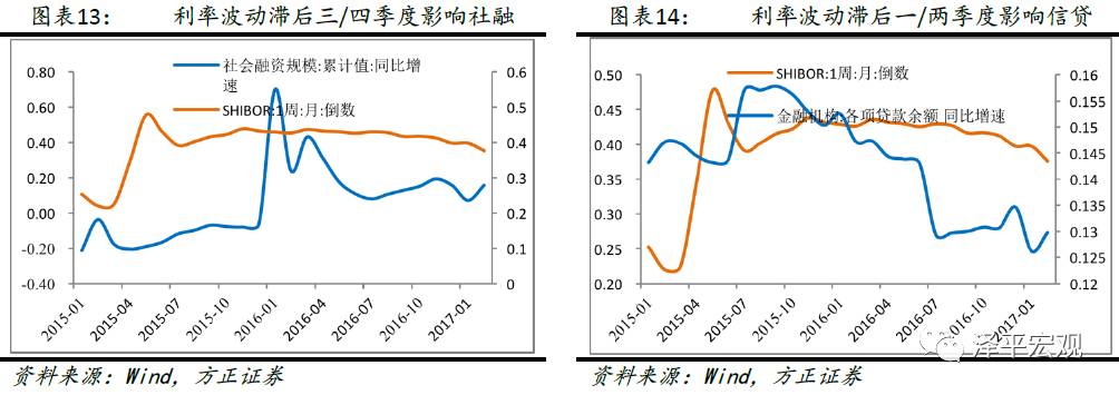 任泽平:MPA考核去杠杆防风险 对经济影响可控