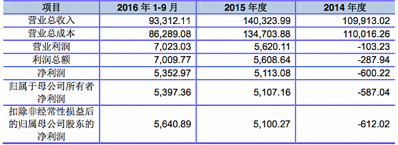 远在福建的龙洲股份自称雄安新区概念股 然后