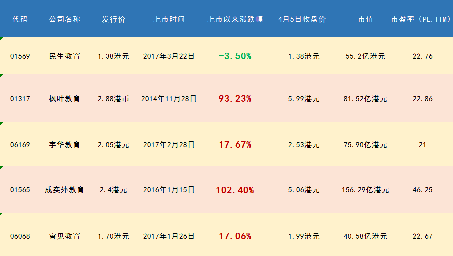 当新东方谋划回归A股的时候 为何其它民办教育