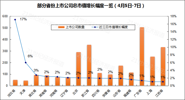 △数据来源：Wind   制图/21数据新闻实验室