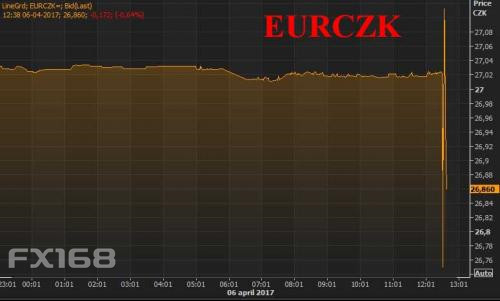 （图片来源：Zerohedge、FX168财经网）