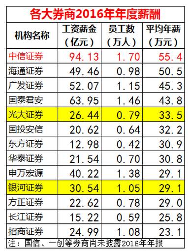 酬近63万,完美碾压金融民工!想躺着数钱可以么