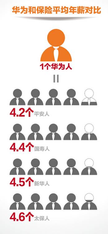 酬近63万,完美碾压金融民工!想躺着数钱可以么