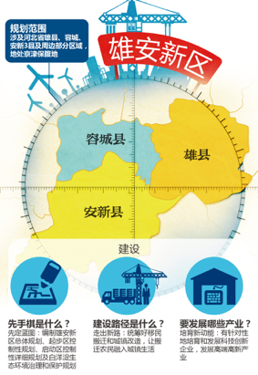雄安新区一周记:从激动、躁动到路径浮现|雄县