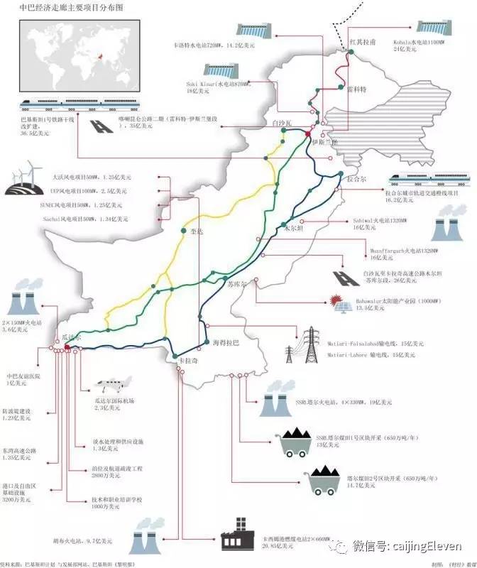 中巴经济走廊的难题