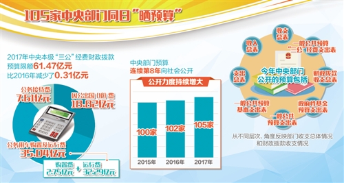 收入支出明细表模板_收入支出账(3)