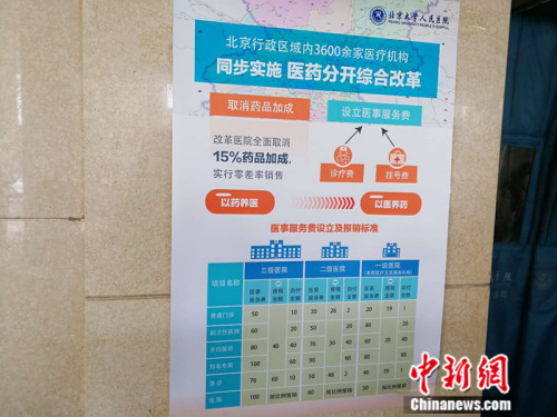 前段时间，北京大学人民医院在门诊楼外张贴出医药分开综合改革宣传海报。中新网记者 张尼 摄