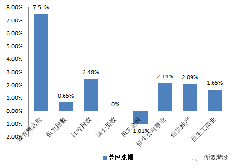 雄安概念股真假难辨?四张图帮你梳理一周表现