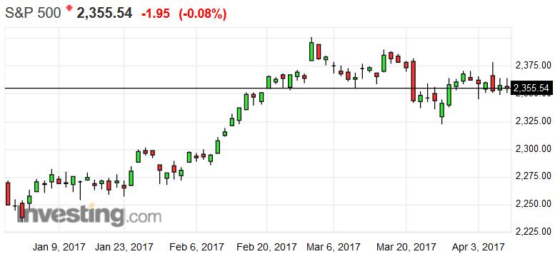 隔夜市场丨受局部冲突及非农数据影响,美股收