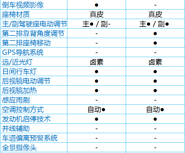 本想买JEEP自由光，结果这辆新款SUV更大更便宜，纠结中...