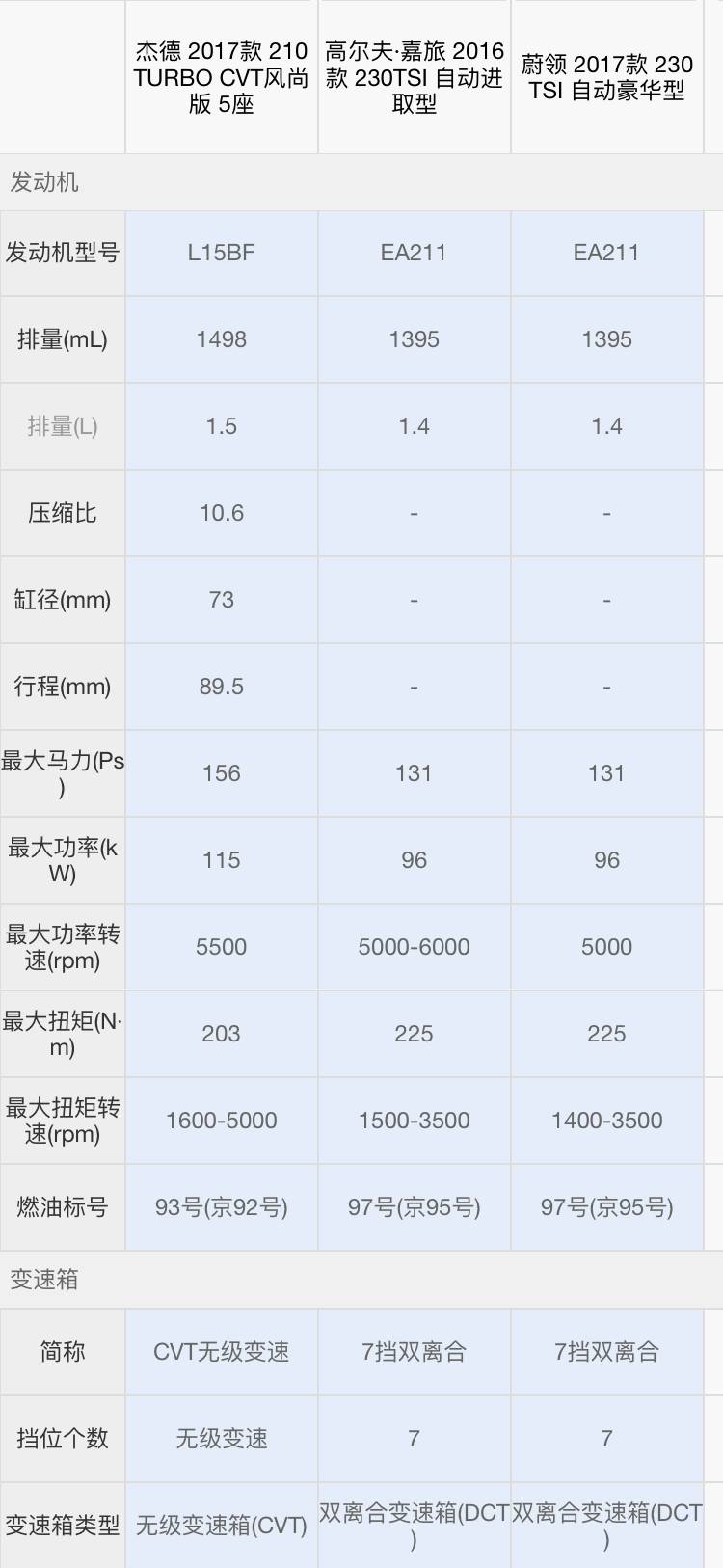 同样10几万买车，“有品位、懂生活”的男人90%会考虑这三款！