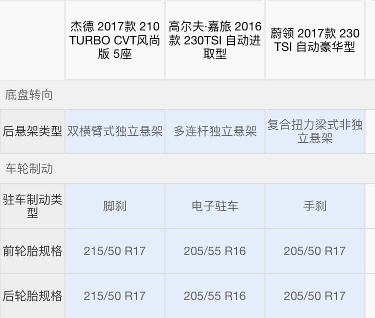 同样10几万买车，“有品位、懂生活”的男人90%会考虑这三款！