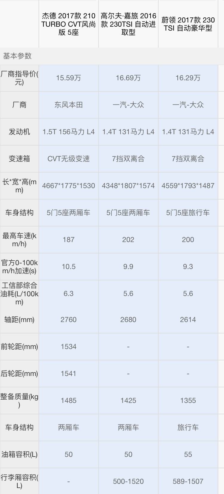 同样10几万买车,“有品位、懂生活”的男人90%会考虑这三款!