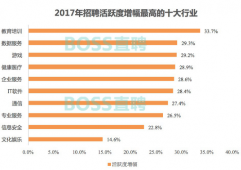 企业网络推广