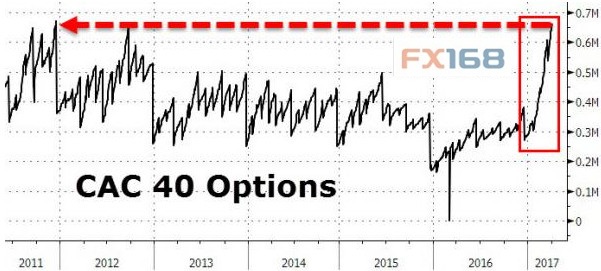(图片来源:Zero Hedge、FX168财经网)