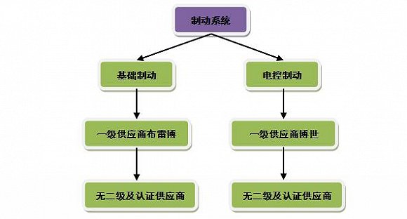 特斯拉股价站上300美元 A股有哪些产业链投资