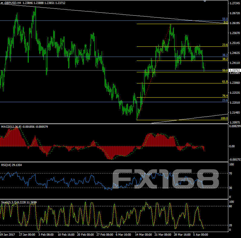 英镑\/美元4月10日走势预测|英镑|外汇|美股快报