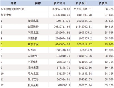 冀东水泥:雄安概念最熊股?|冀东水泥|公司产业