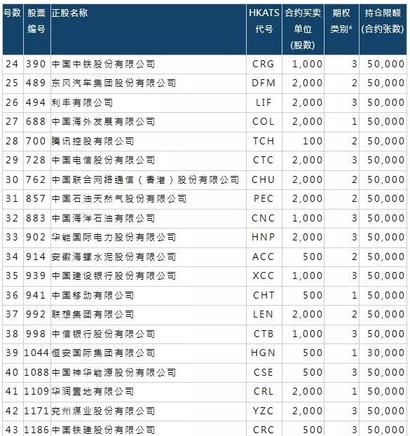 香港股票期权市场再添三只蓝筹股期权 吉利汽