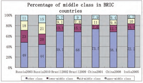 人口老龄化_巴西人口概况