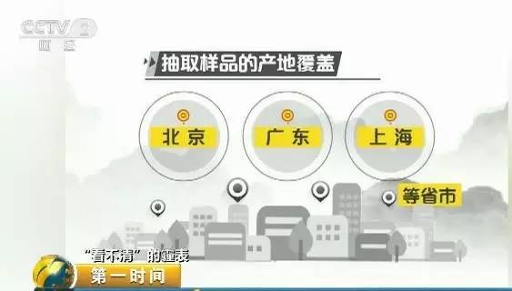 家抽检30批次网售 霾表 无一合格!天猫、京东均