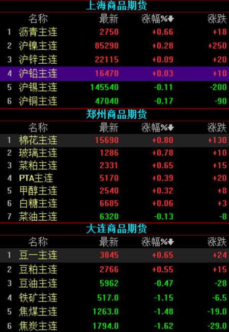 期货夜盘丨多数商品飘绿 黑色系全线低开|没收