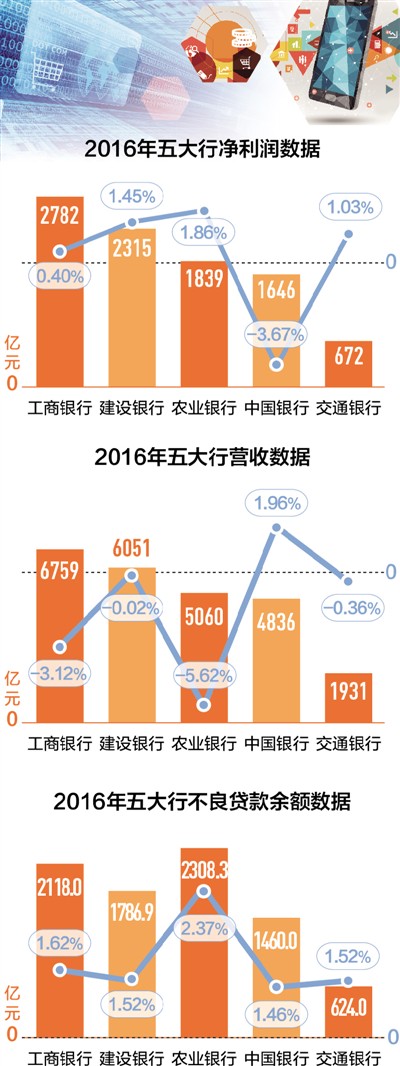 制图：沈亦伶