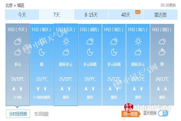 北京未来七天天气预报。