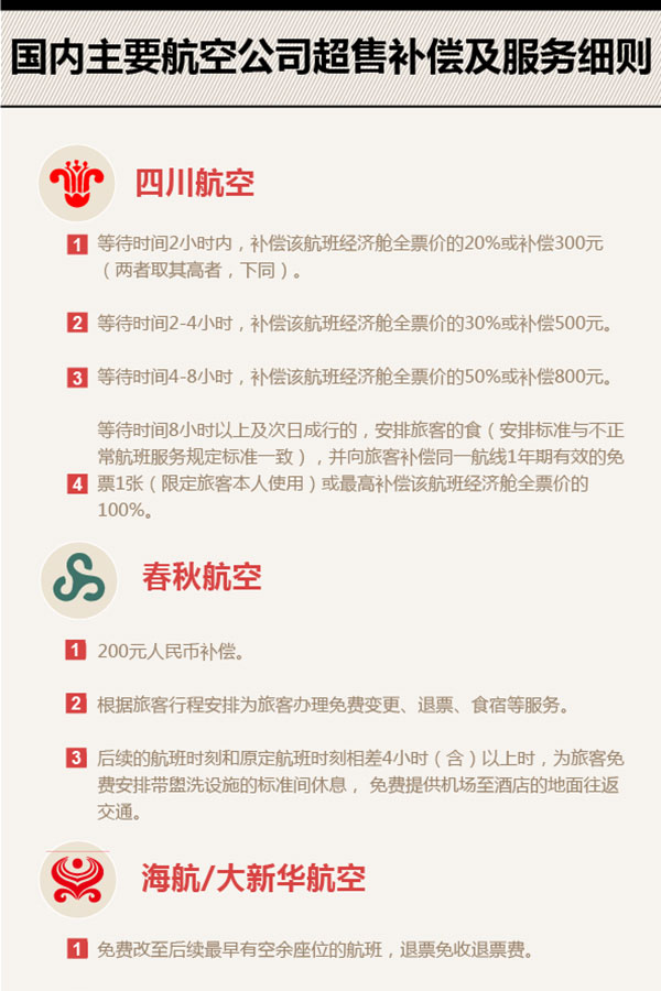 美联航暴力驱逐华裔乘客背后规则:头等舱不会被拒