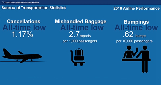 美联航的“非正常”超售： 到底谁该下飞机？