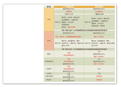 南京儿童医院河西院区 下周三起24小时开放急