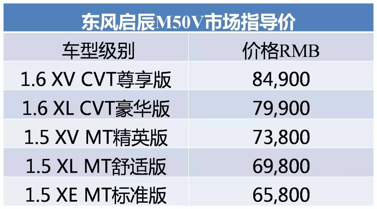 东风启辰杀入MPV市场 M50V能否成为新一代神车？