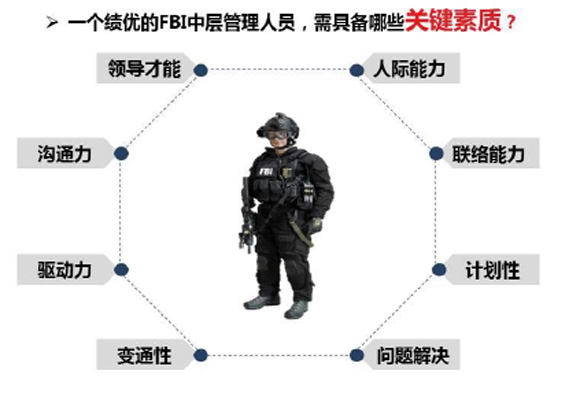 FBI都是怎么选中层管理者的