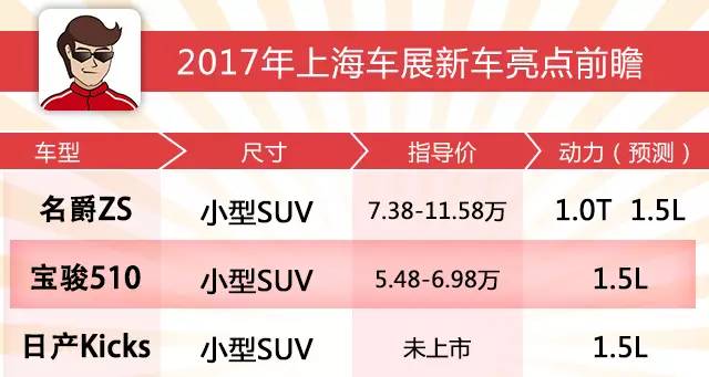 又来一款全新车型,小型SUV市场爆了...