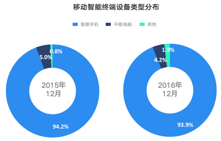 智能报告:小米用户换机首选华为 三线爱OPPO