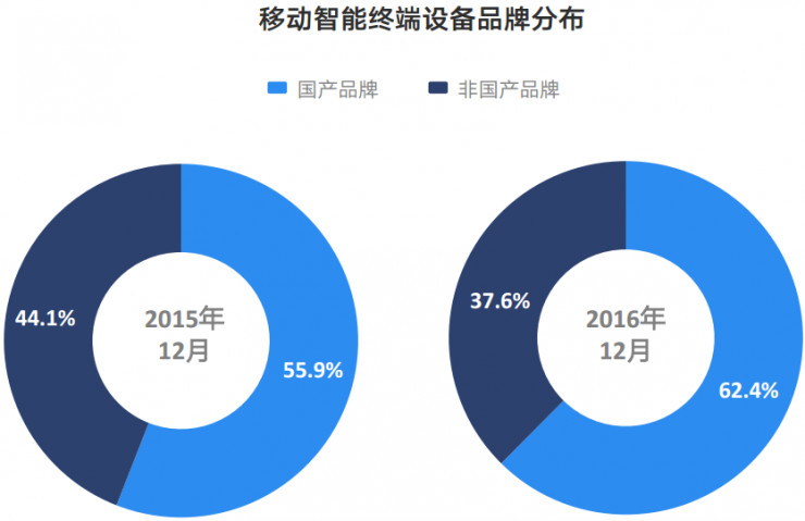 智能报告:小米用户换机首选华为 三线爱OPPO