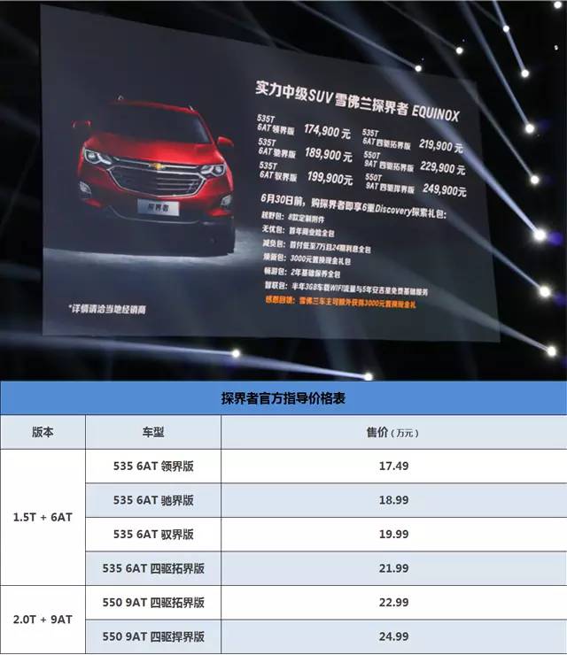 合资中型SUV只要17万起 探界者哪个配置最划算?