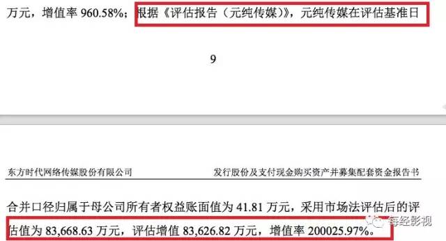  ▲东方网络相关公告截图