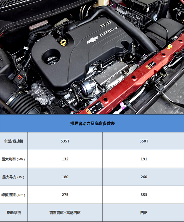 合资中型SUV只要17万起 探界者哪个配置最划算?