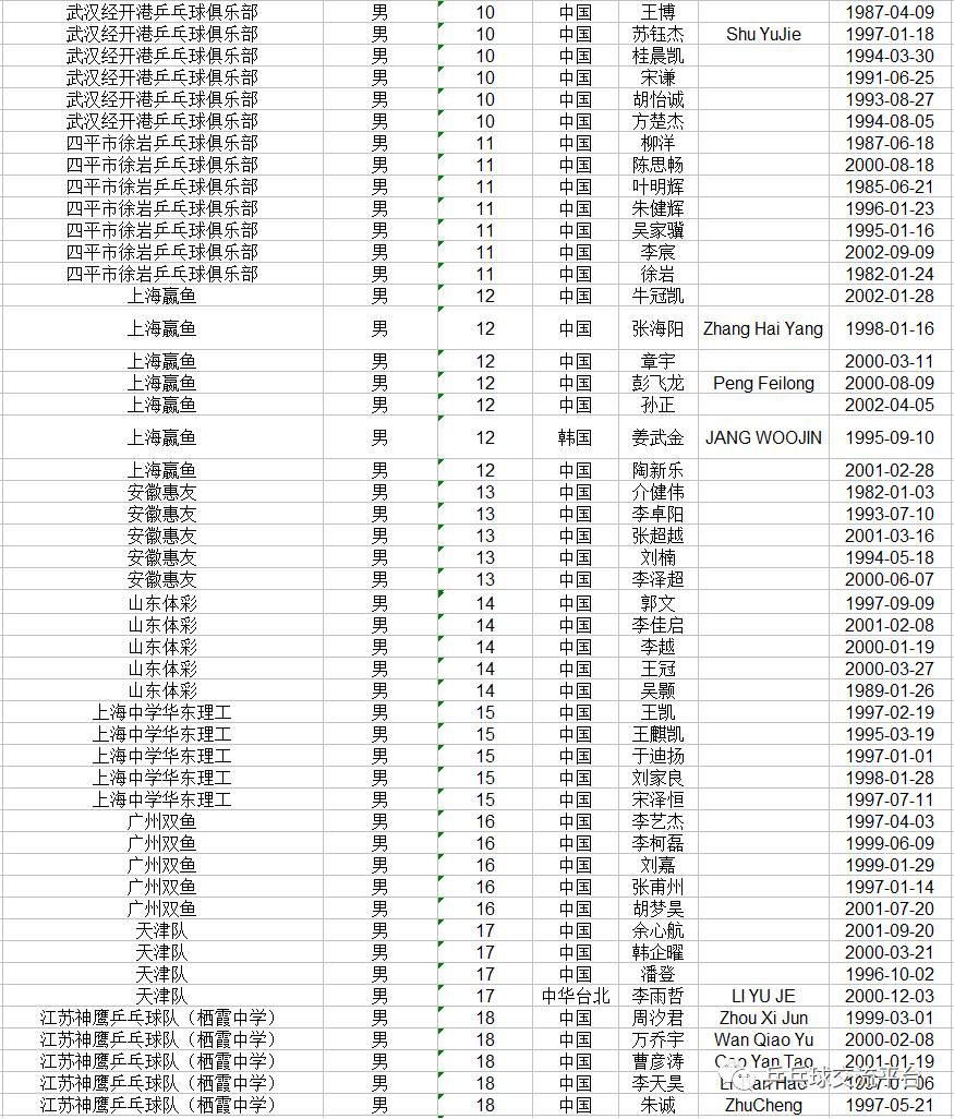 中国乒协关于公示2017年中国乒乓球俱乐部甲