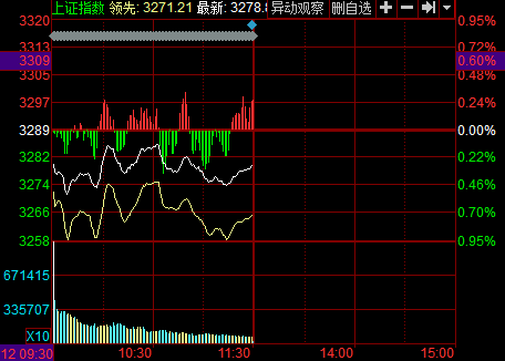 午盘:沪指跌0.32% 雄安让位于粤港澳|健盛集团