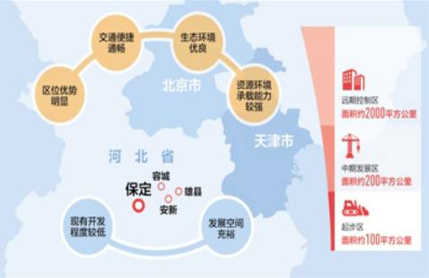 容城人口数量_容城金方舟图片(3)