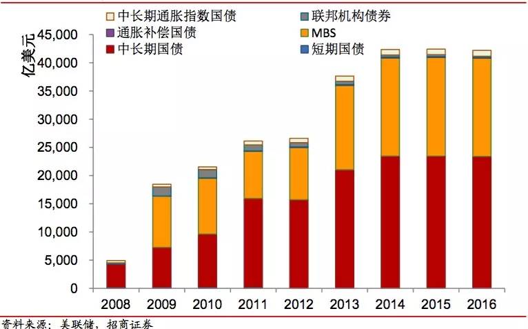 美联储占比全球经济总量多少_美联储发布经济预测(3)