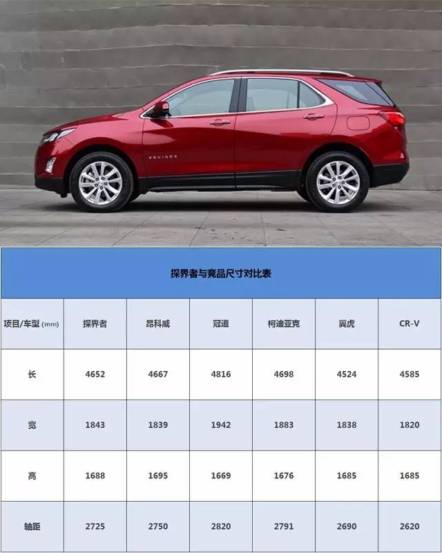 合资中型SUV只要17万起 探界者哪个配置最划算？